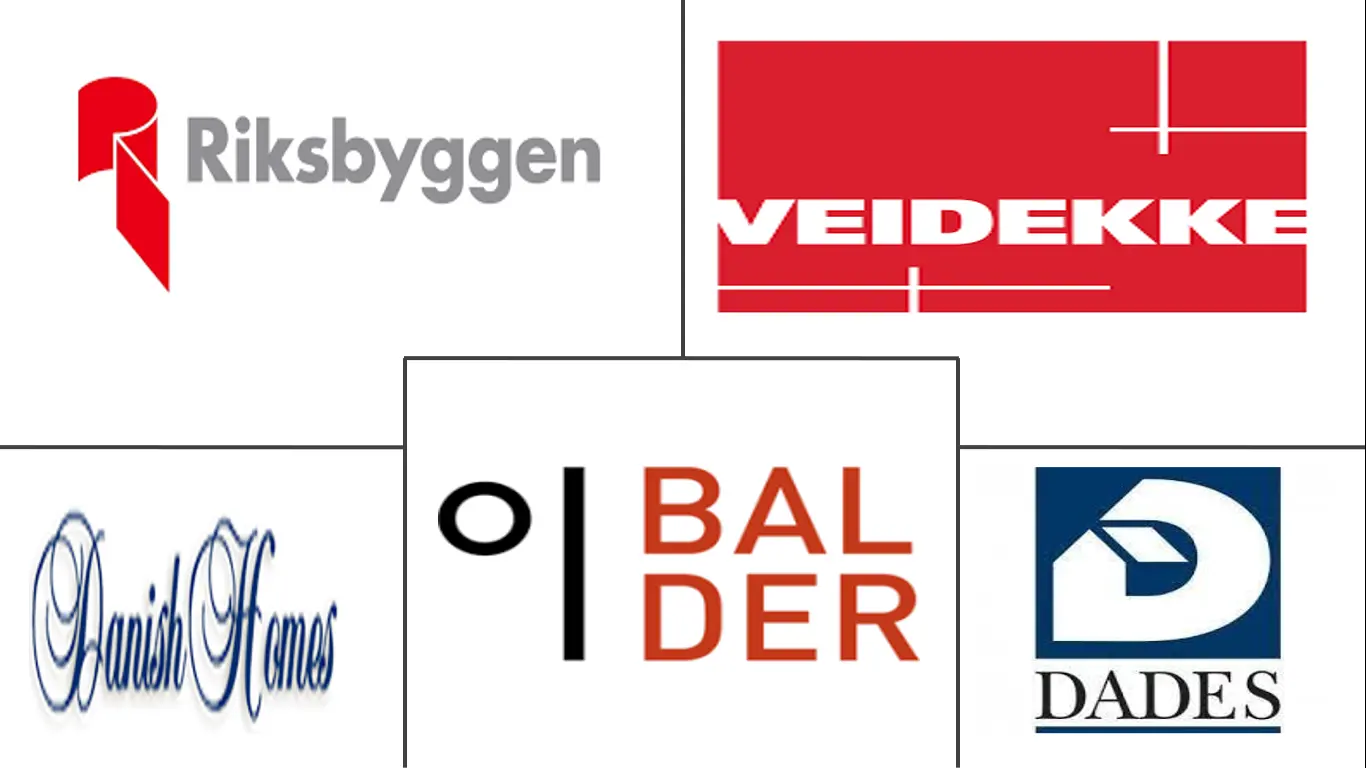 斯堪的纳维亚住宅房地产市场规模和份额