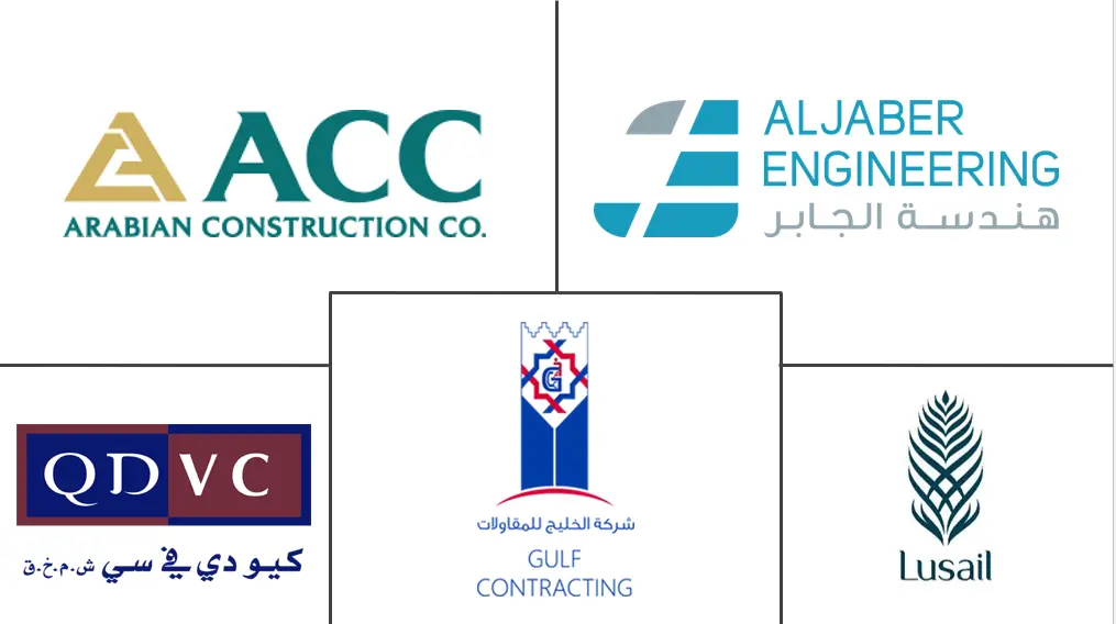 卡塔尔基础设施行业市场规模和份额