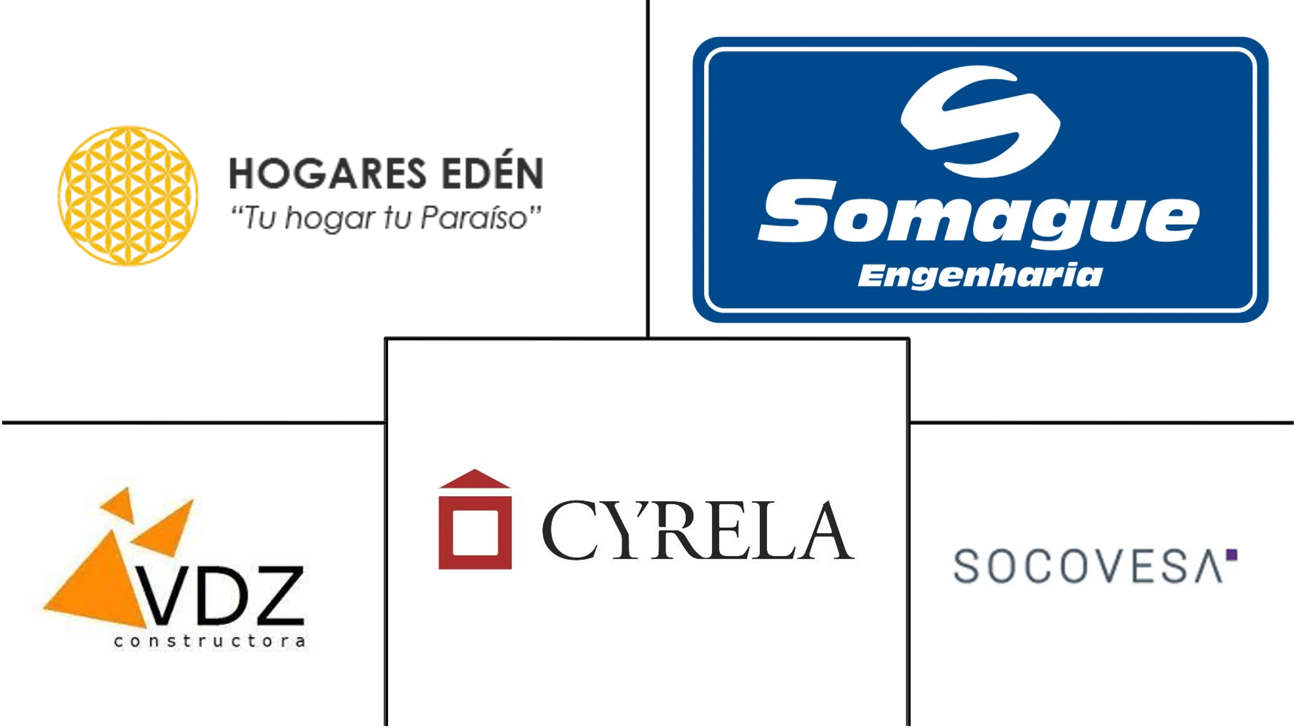 拉丁美洲住宅建筑市场规模