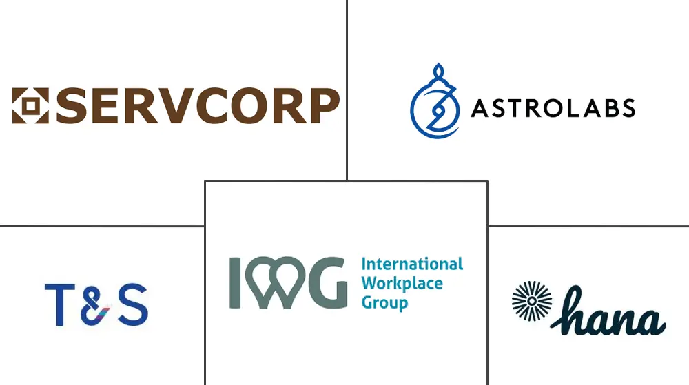 沙特阿拉伯灵活办公空间市场规模和份额