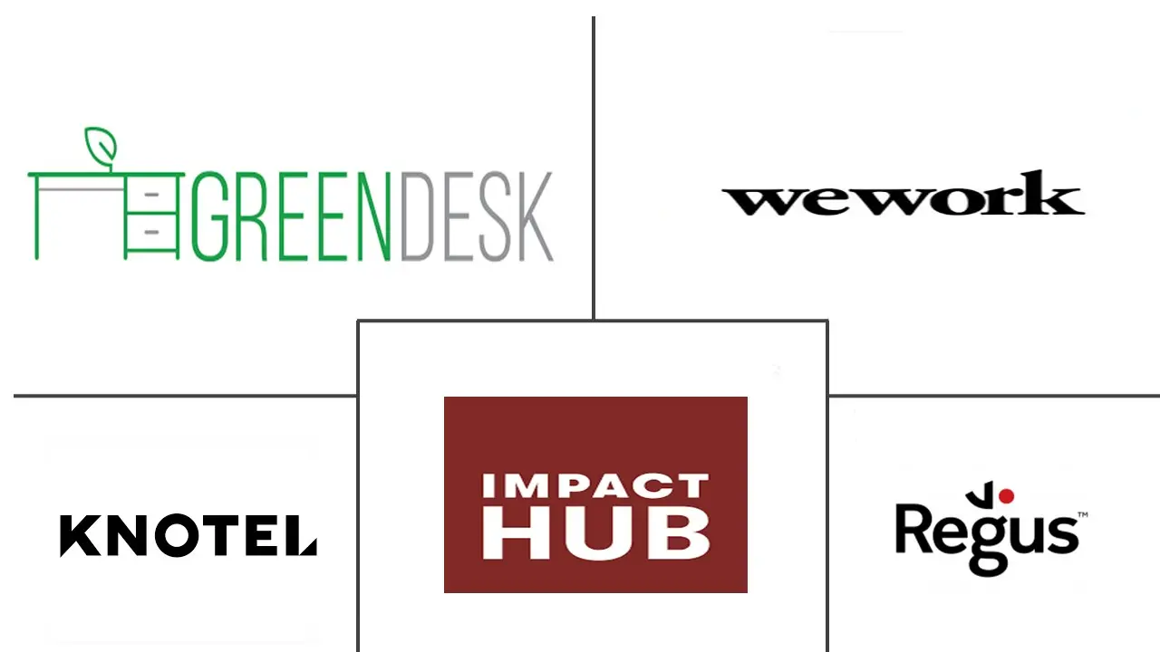 北美联合办公空间市场规模