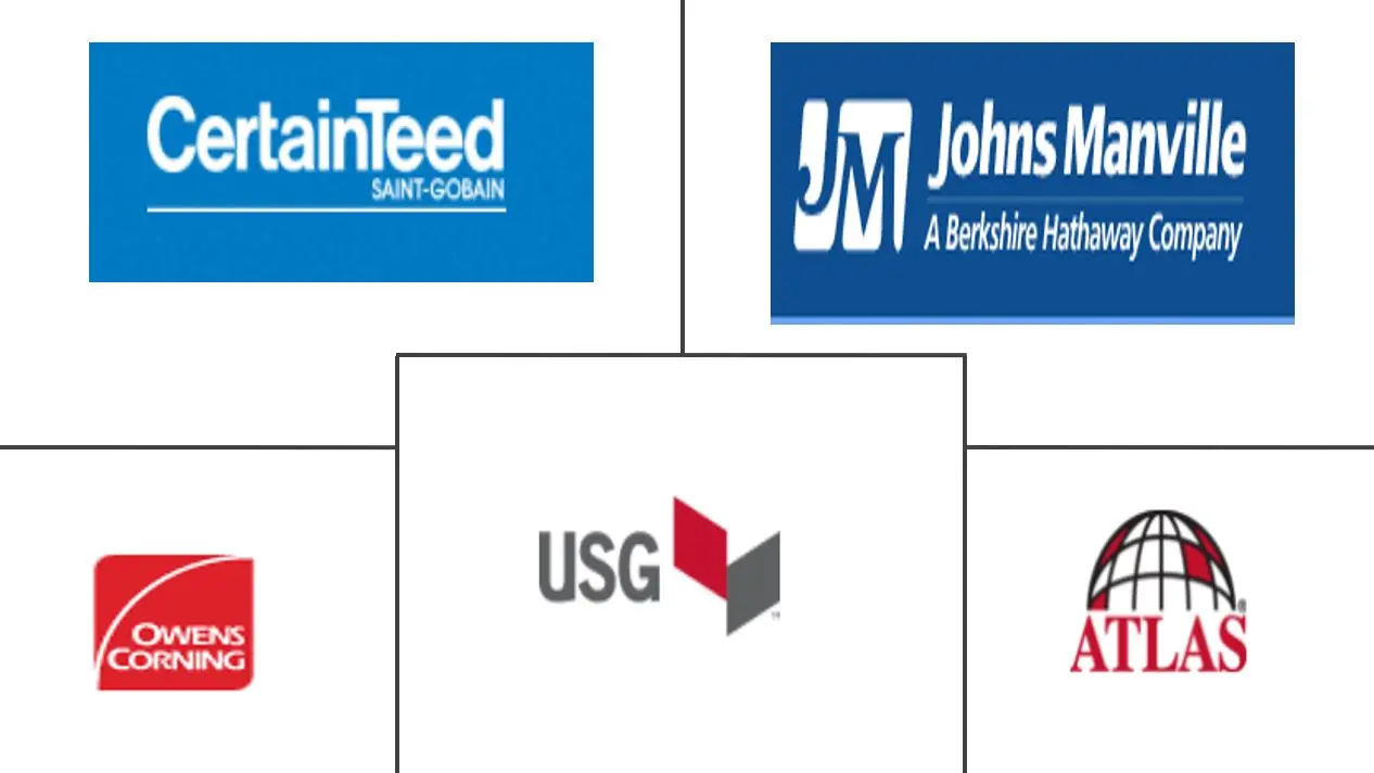 北美建筑板材市场规模和份额分析