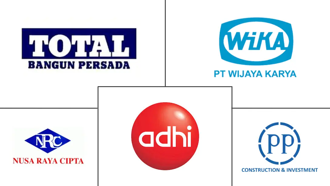 印度尼西亚商业建筑市场规模和份额