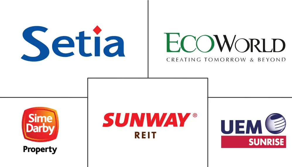 马来西亚住宅房地产市场规模和份额分析