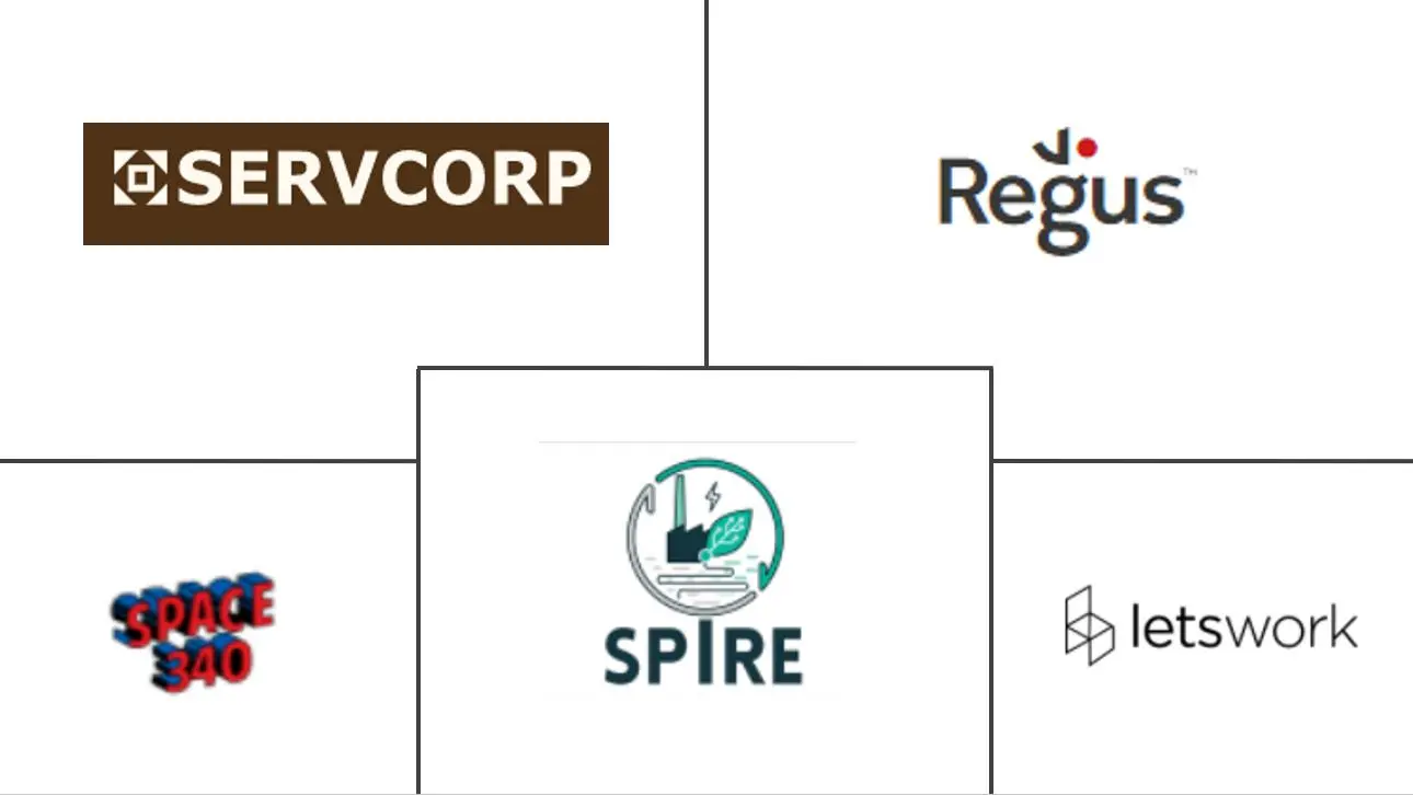 巴林联合办公空间市场规模