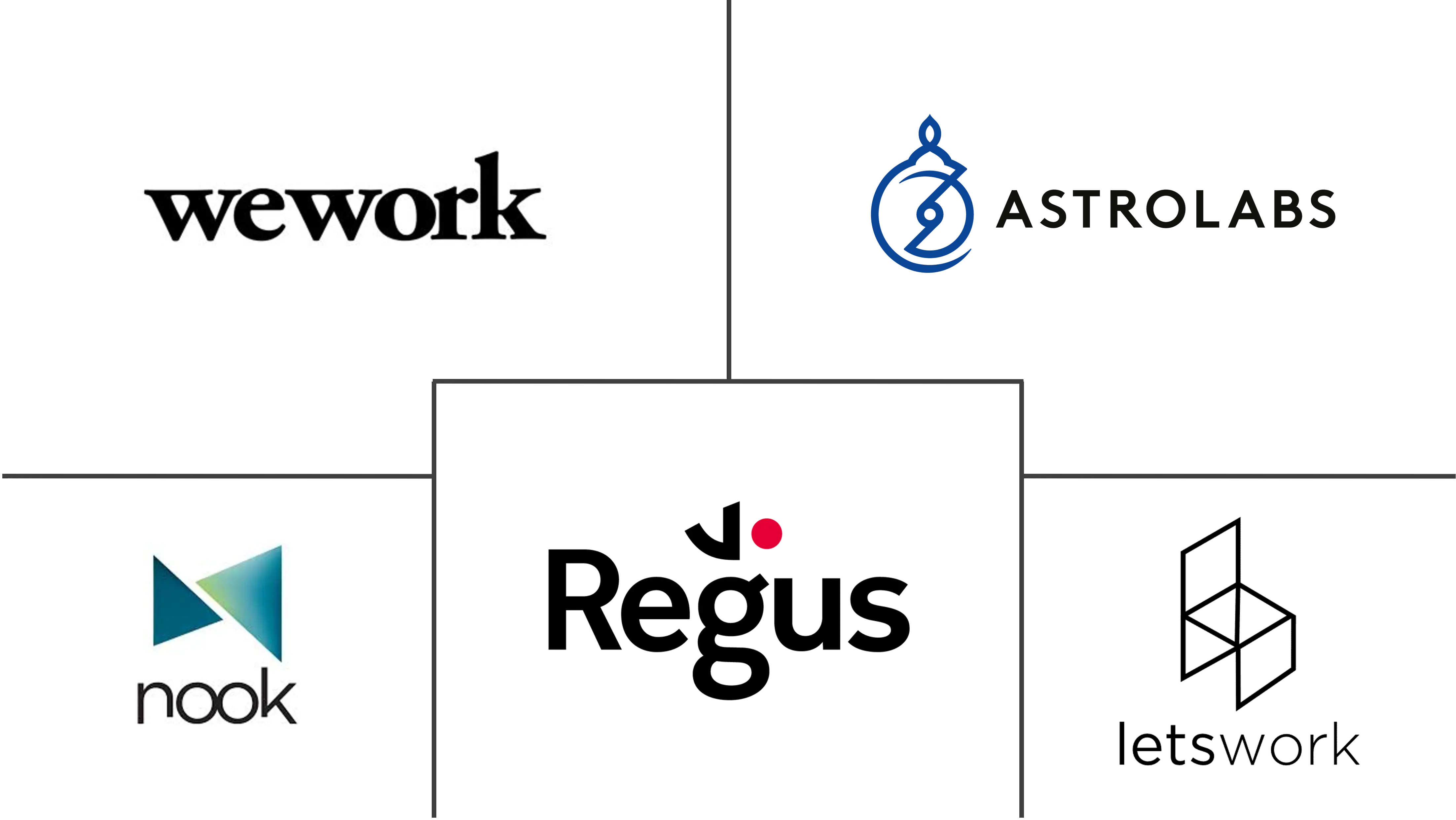 阿联酋灵活办公空间市场规模和份额