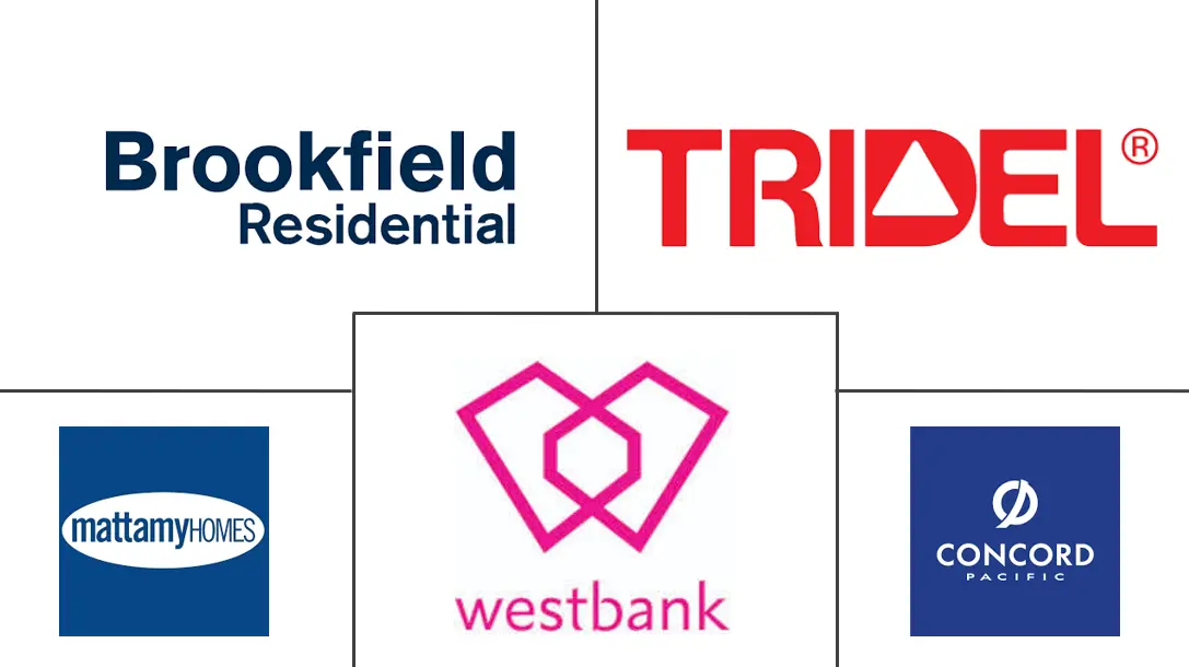 加拿大豪华住宅房地产市场规模和份额