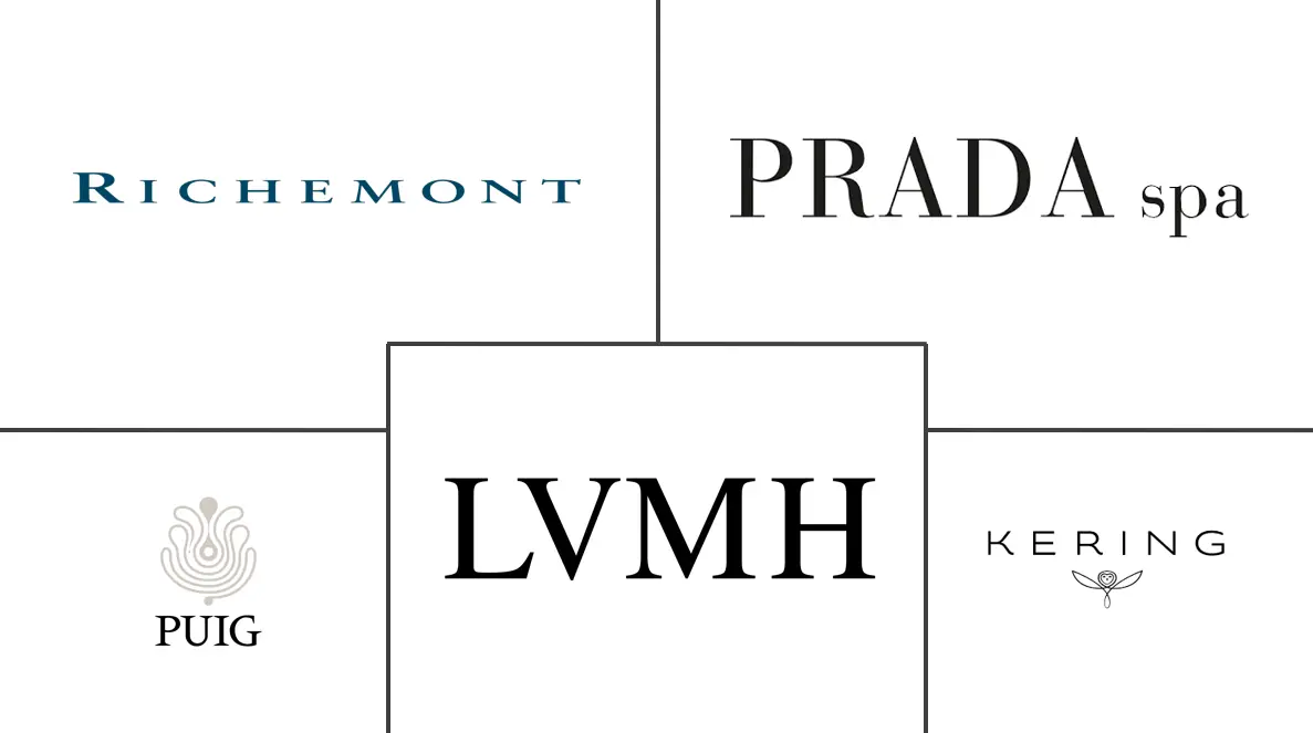 巴西奢侈品市场规模及份额