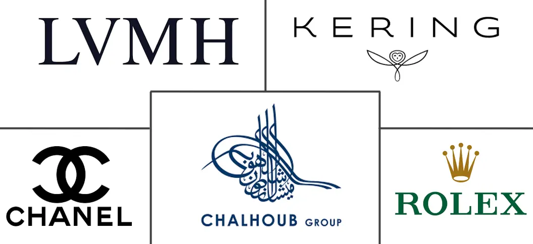 海湾合作委员会个人奢侈品市场规模和份额