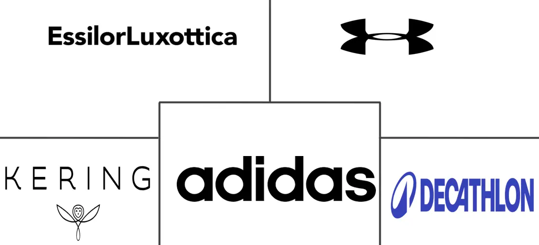 运动太阳镜市场规模及份额