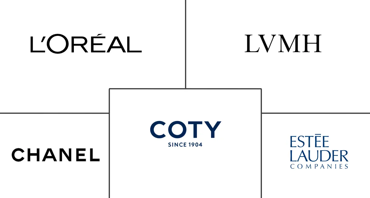 香精香料市场规模和份额