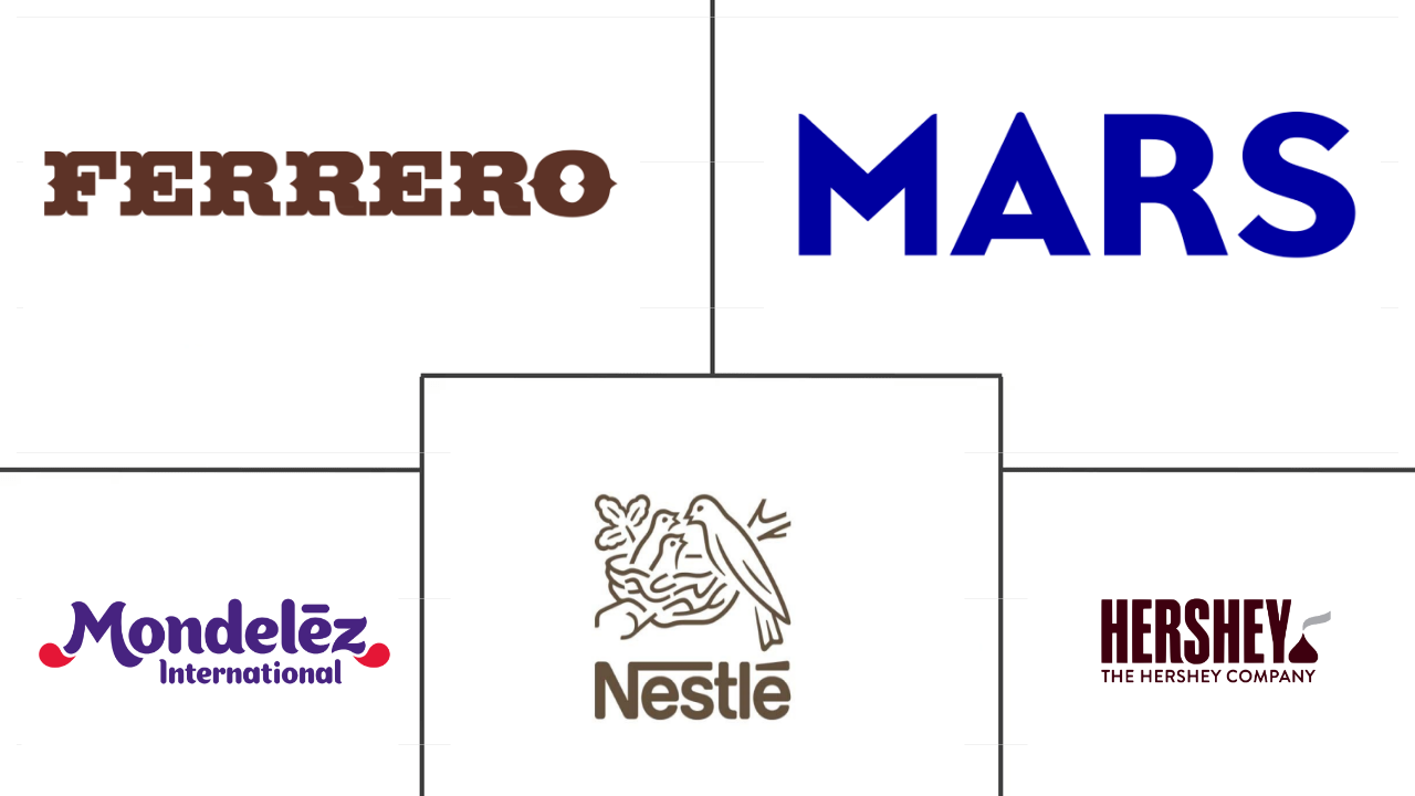 巧克力市场规模