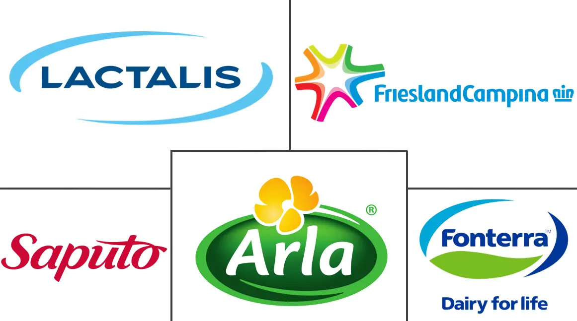 乳制品原料市场规模和份额