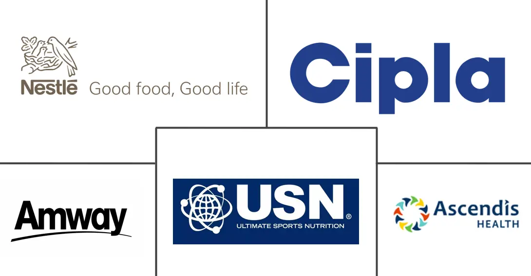 南非保健品市场规模和份额