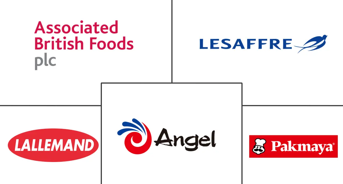 面包酵母市场规模和份额