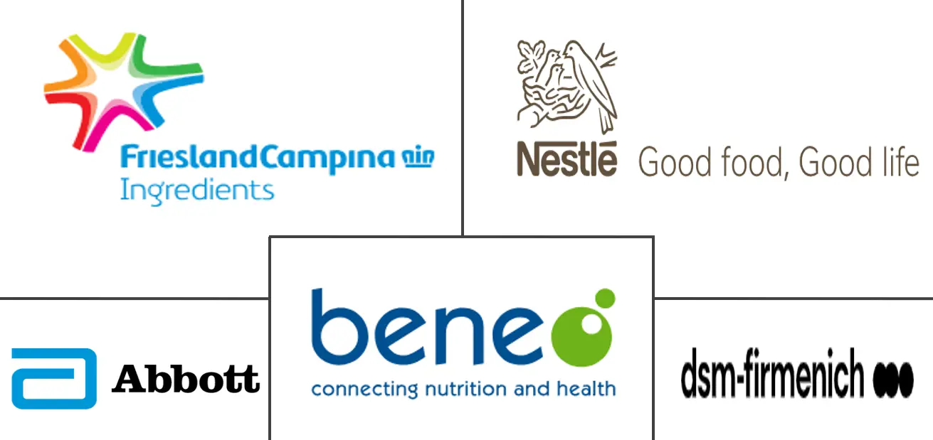 全球母乳低聚糖市场规模及份额