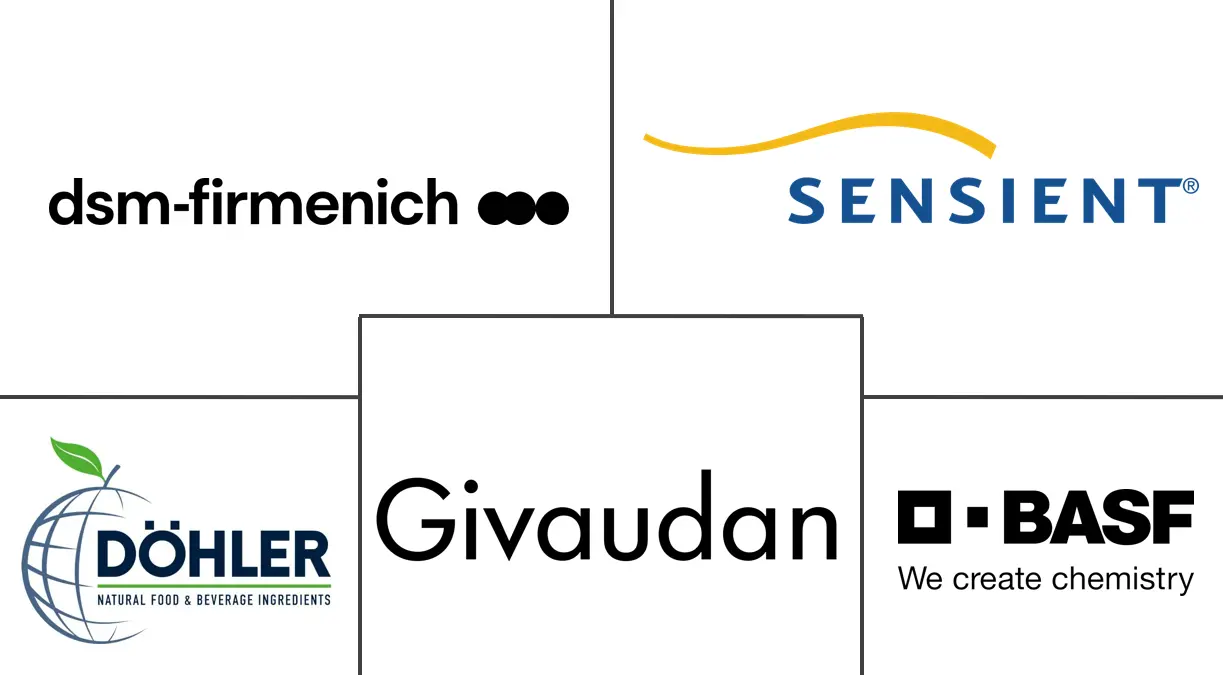 类胡萝卜素市场规模和份额