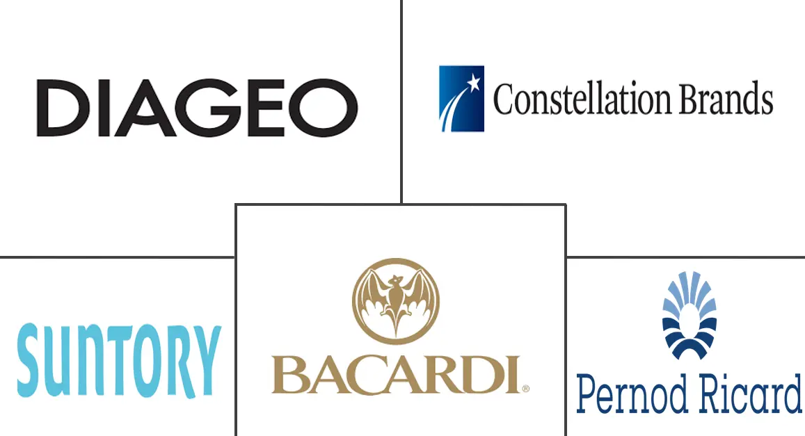 龙舌兰酒市场规模和份额