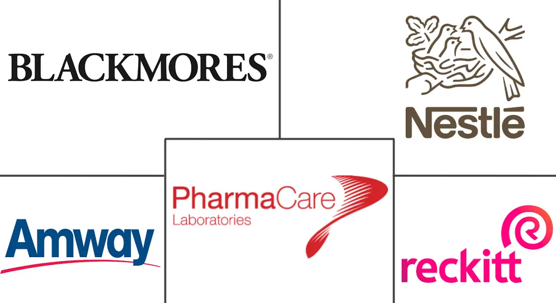 东盟益生菌补充剂市场规模和份额