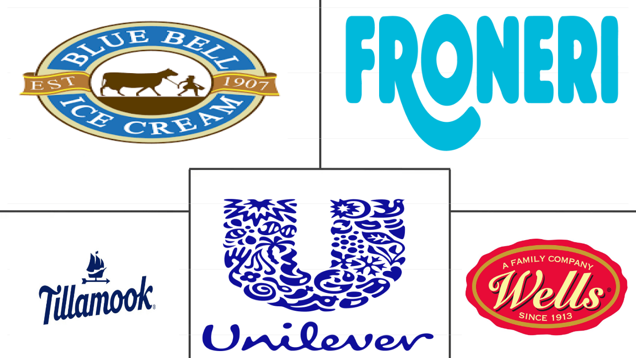 北美冰淇淋市场规模