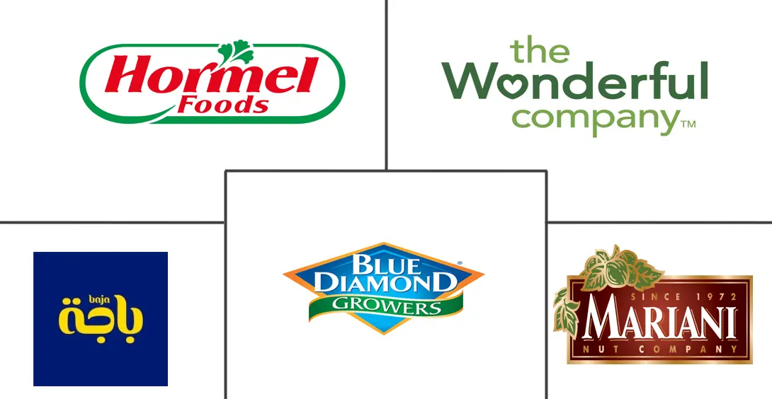 坚果市场规模和份额