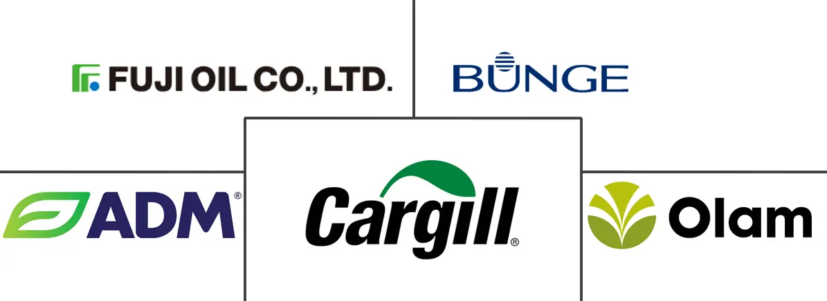 油脂市场规模和份额