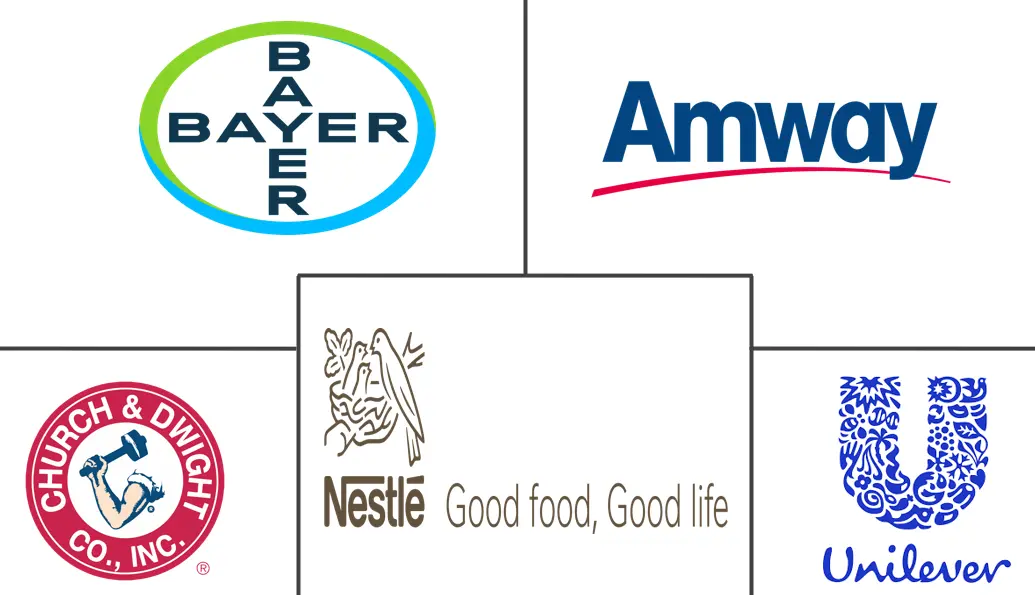 维生素软糖市场规模和份额