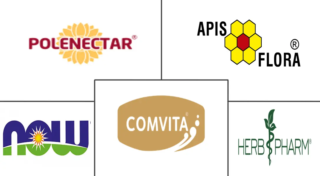 蜂胶市场规模和份额