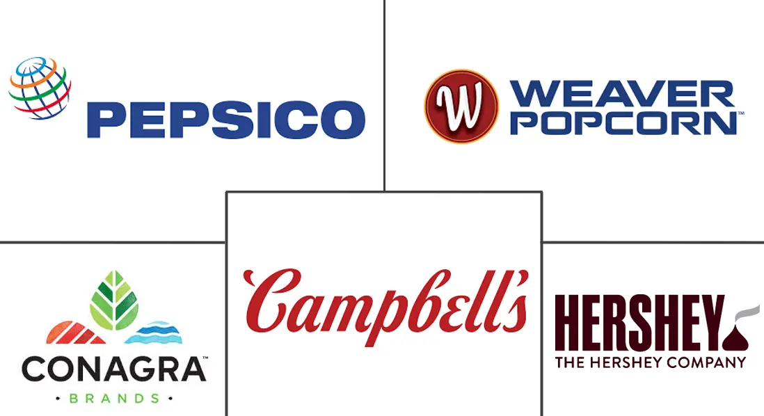 爆米花市场规模和份额