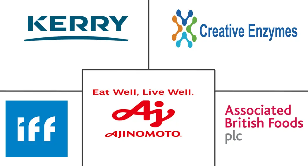 南美食品酶市场规模及份额