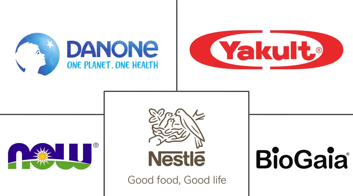 美国益生菌市场规模及份额