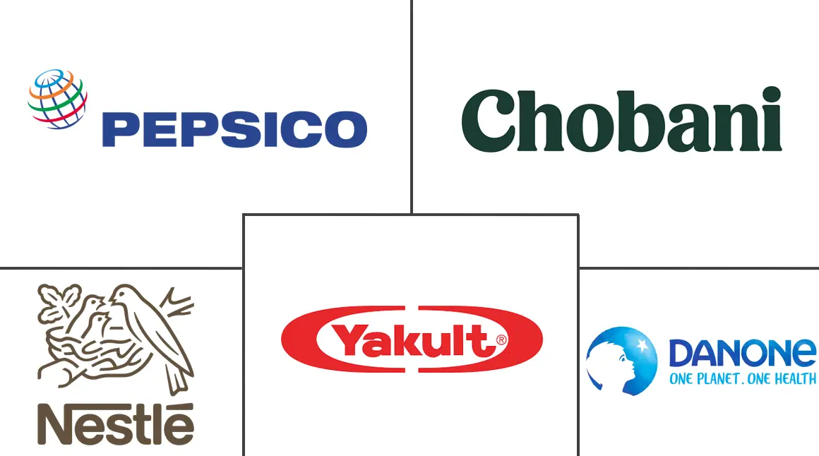 益生菌市场规模和份额