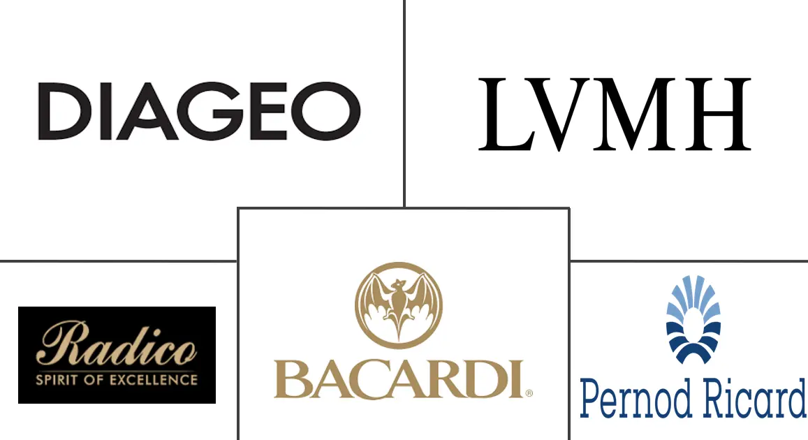 伏特加市场规模和份额