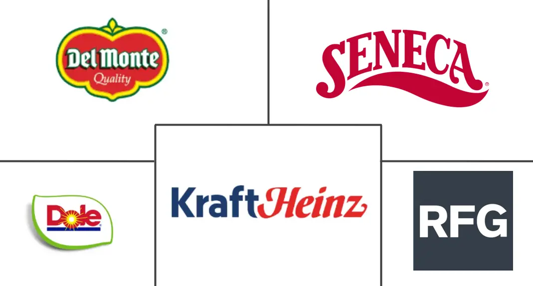 水果罐头市场规模及份额