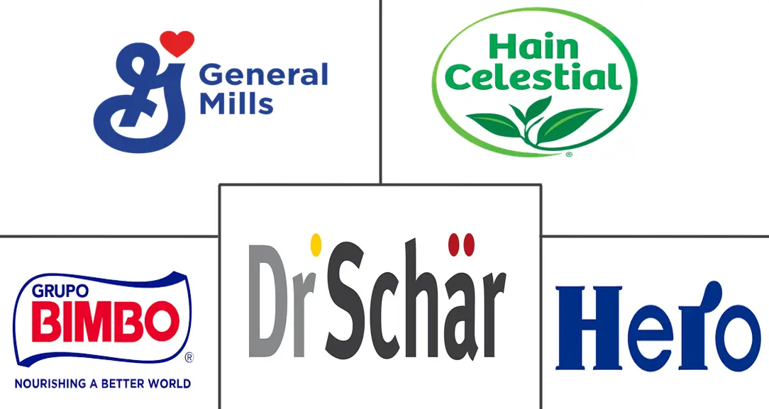 无麸质烘焙市场规模和份额