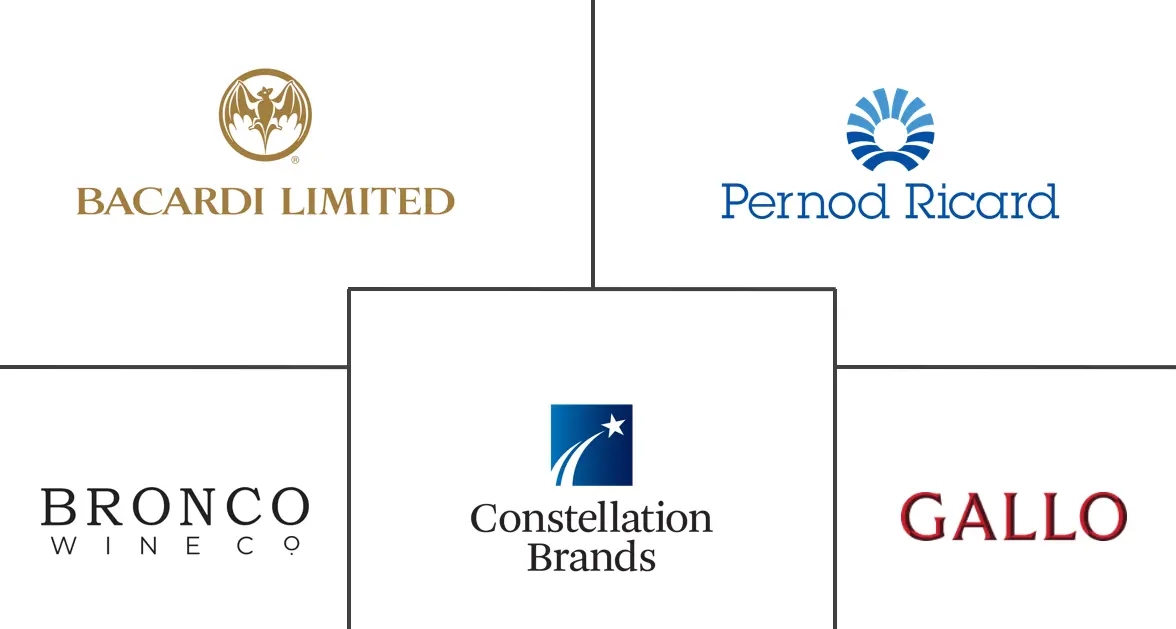 葡萄酒市场规模和份额