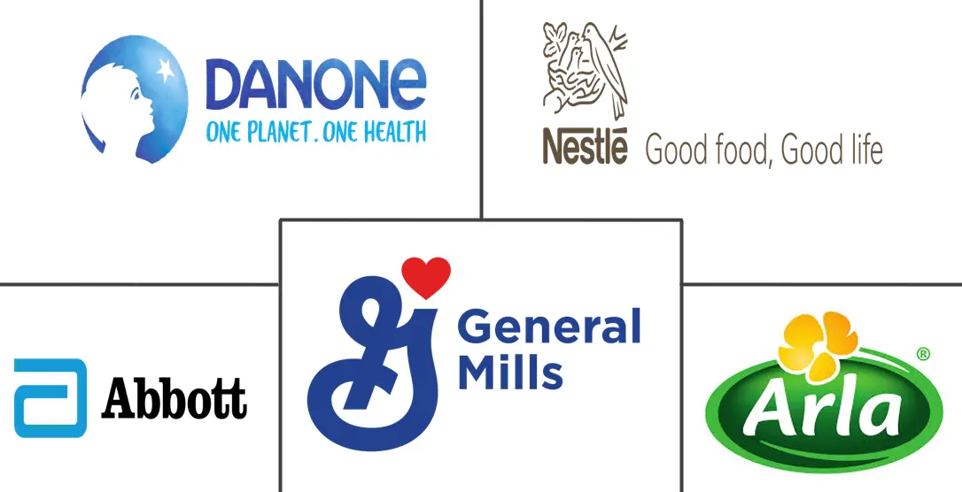 食物不耐受产品市场规模和份额