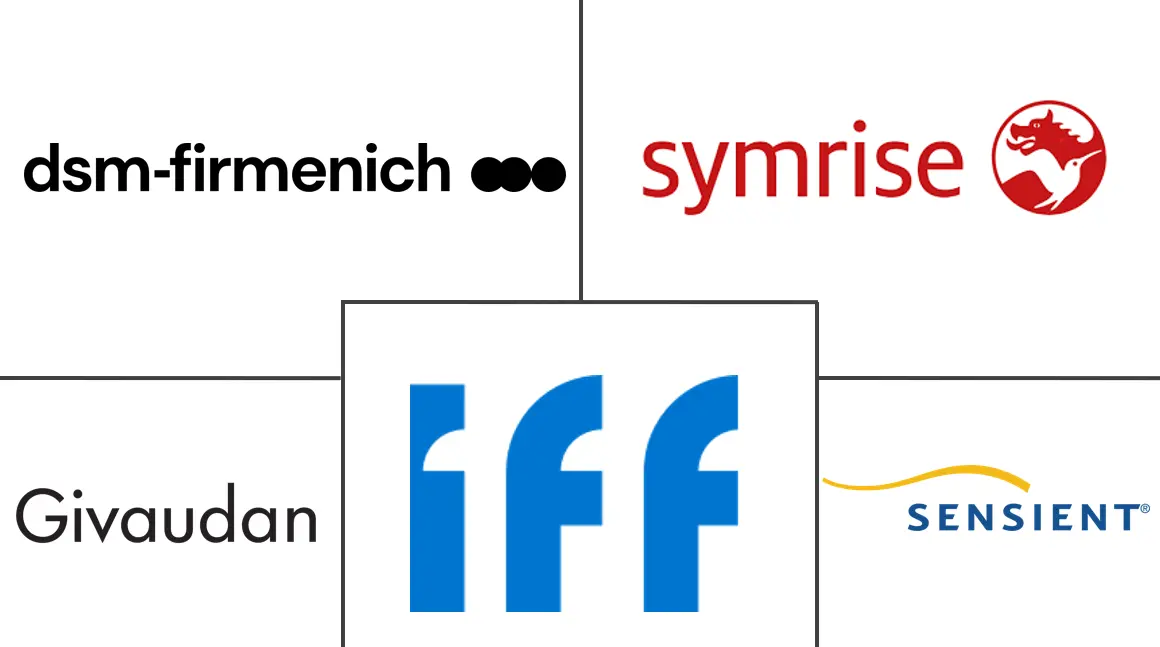 欧洲香精香料市场规模和份额分析