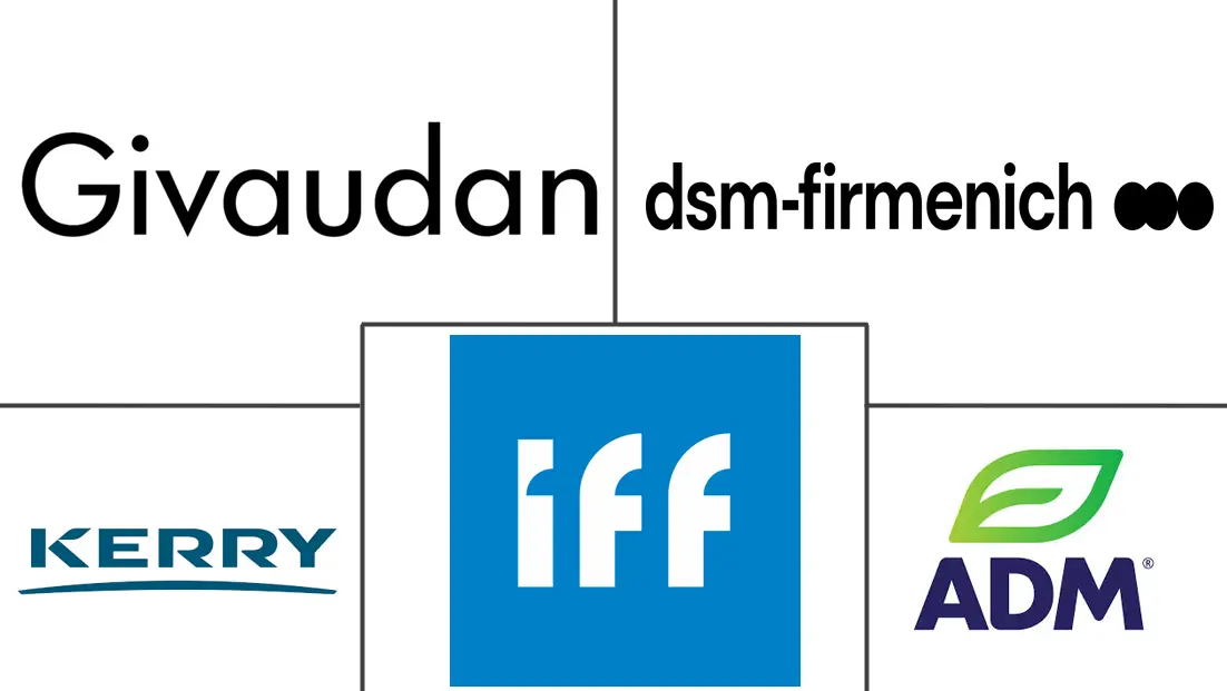 墨西哥食品风味剂和增强剂市场规模和份额分析