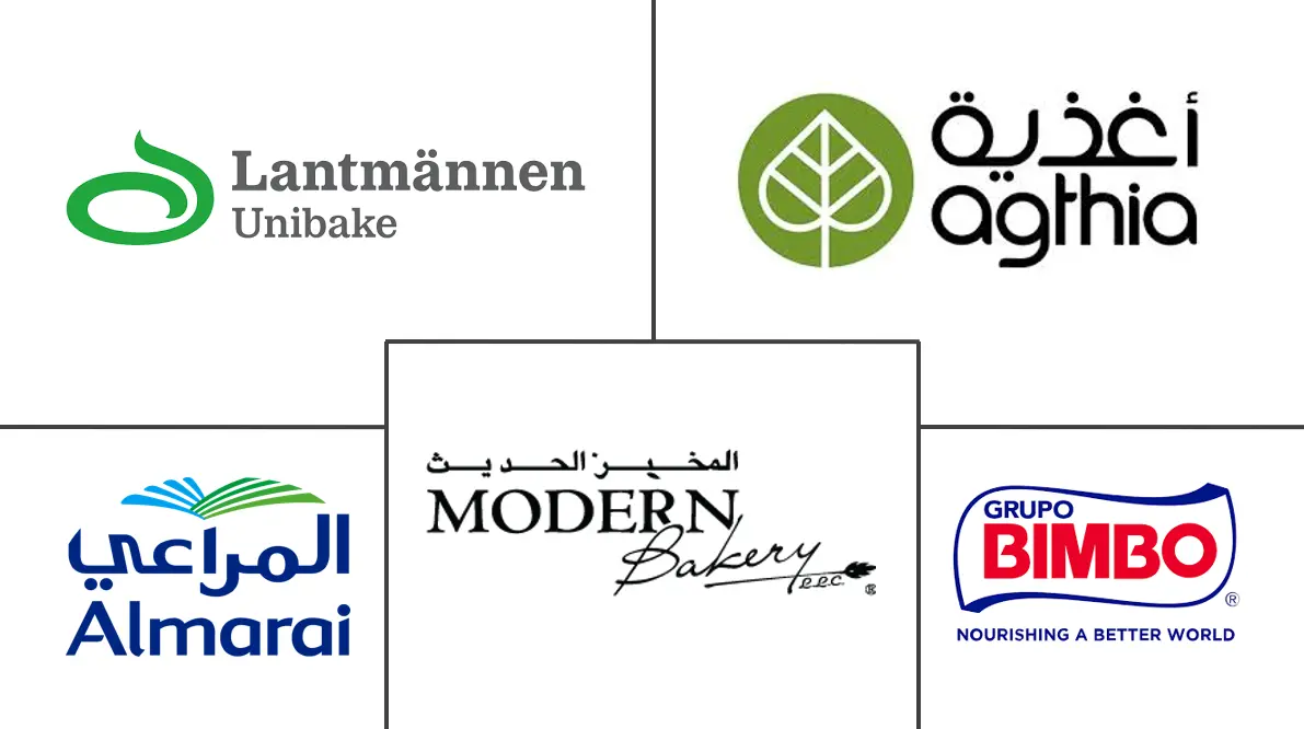 中东和非洲烘焙​​产品市场规模和份额分析