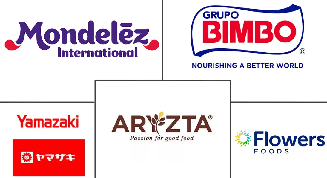 糕点市场规模和份额