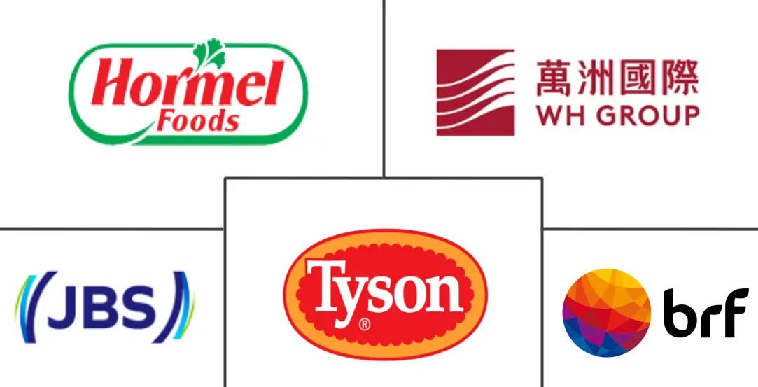 红肉市场规模和份额