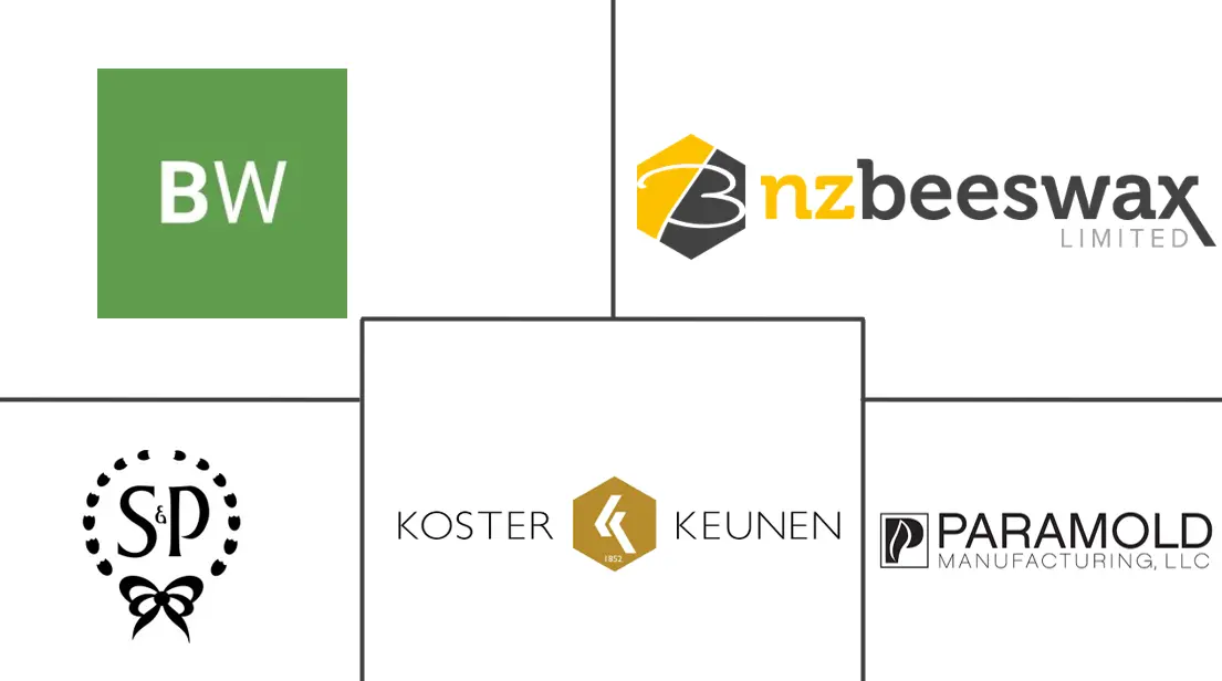 蜂蜡市场规模和份额