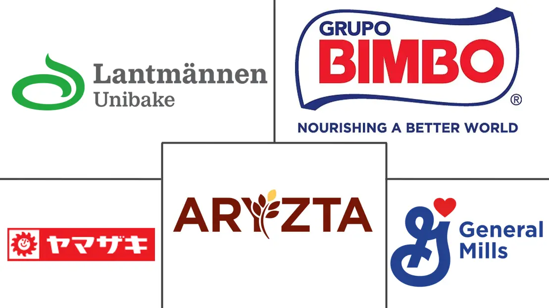 亚太地区冷冻面包市场规模和份额