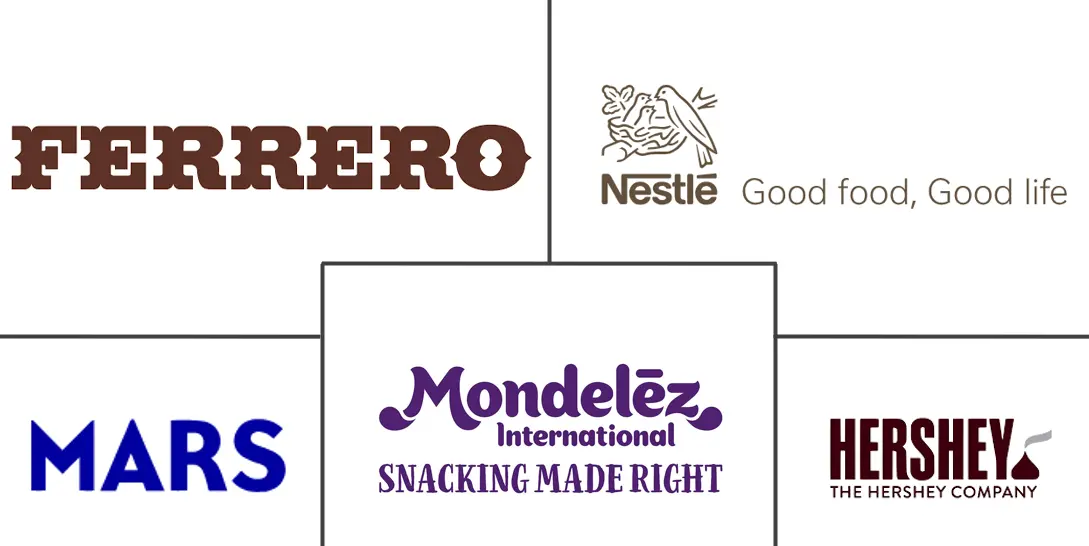 糖果市场规模和份额