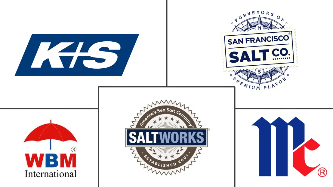 喜马拉雅粉红盐市场规模和份额