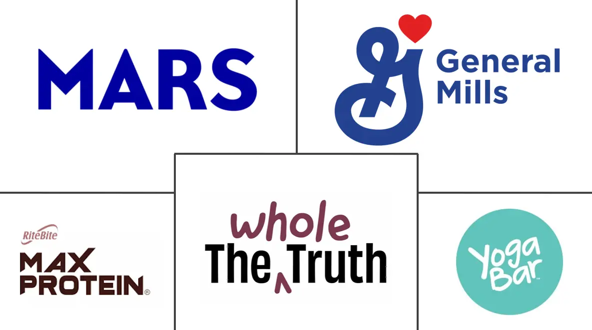 印度能量棒市场规模及份额