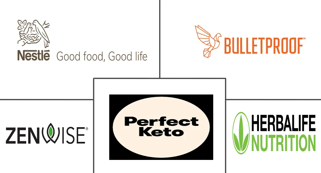 生酮饮食市场规模和份额