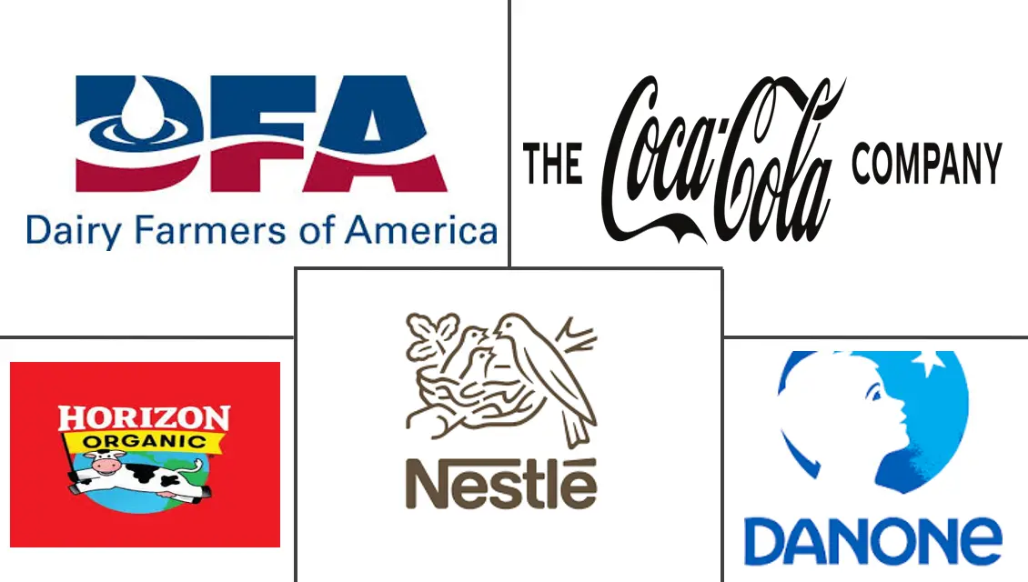 巧克力奶市场规模和份额