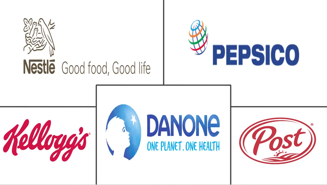 功能性食品市场规模及份额